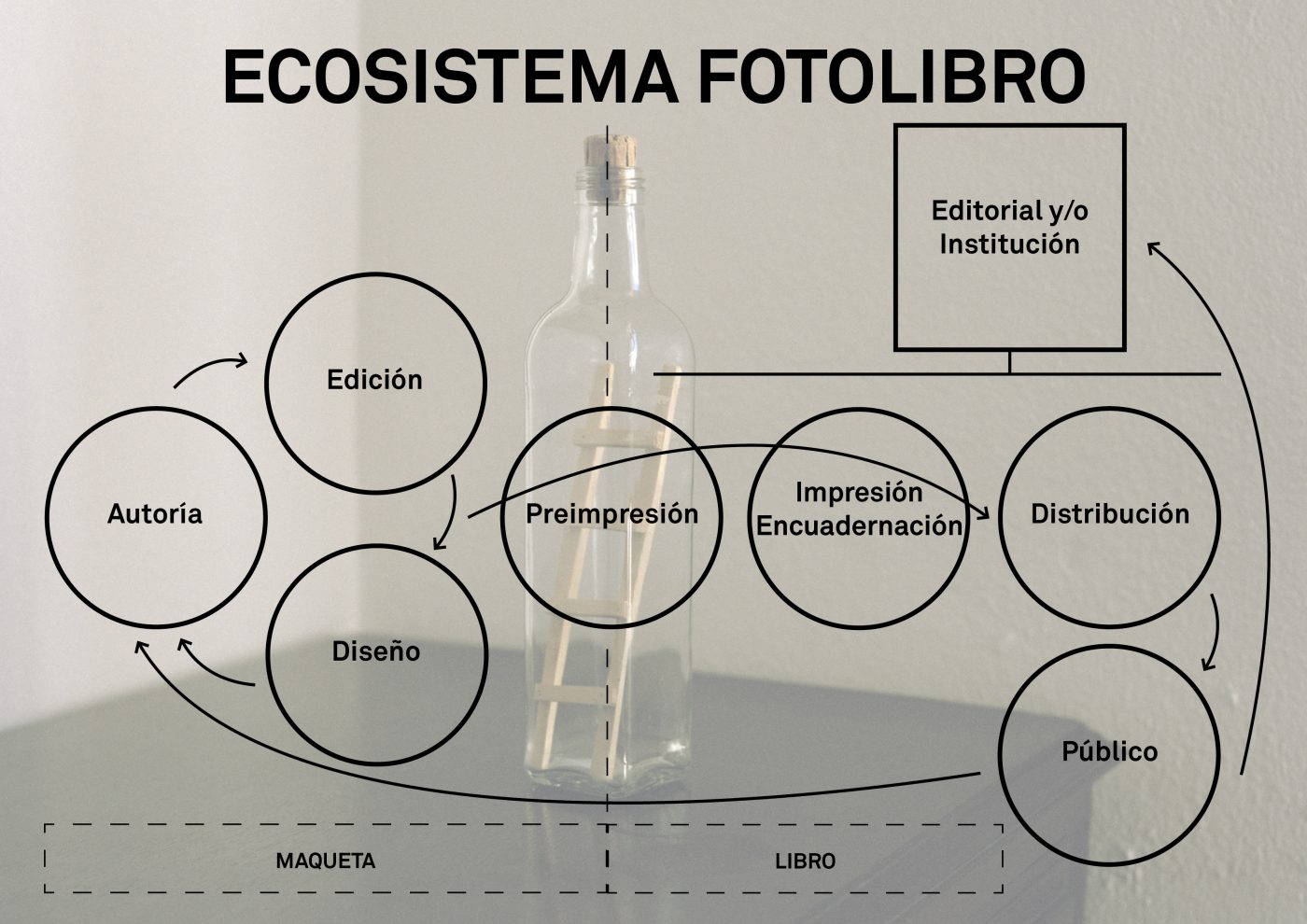 Phree - 01_DEL_PROYECTO_AL_OBJETO_2025_ecosistema